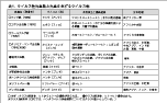 ウイルス性出血熱と出血を生ずるウイルス病