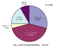 図5