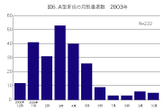 図6