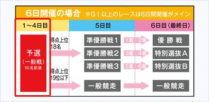 一般戦