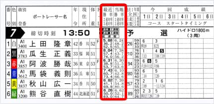 3連対率
