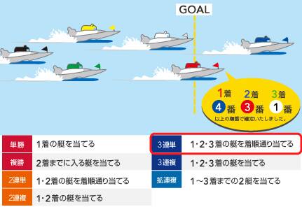 3連単