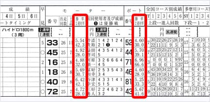 2連対率