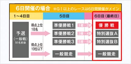 第76回(1998) 全国高校サッカー選手権大会 帝京高校 東京代表