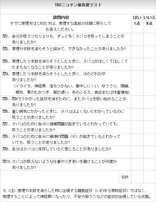 TDSニコチン依存度テスト