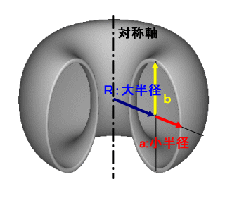 小半径