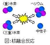 核融合反応