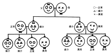 色覚異常色盲