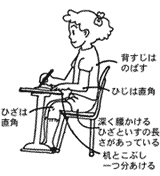視力の管理