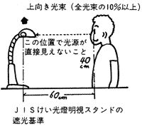 視力の管理