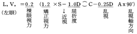 学校保健と視力管理