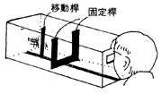 斜視