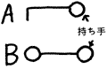 斜視