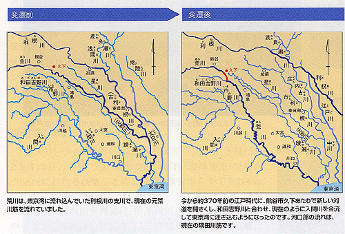 荒川の変遷図