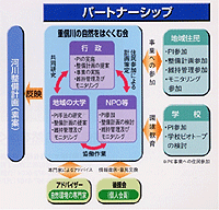 重信川の自然をはぐくむ会