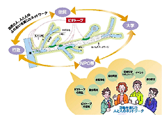 重信川の自然をはぐくむ会