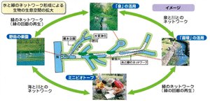重信川の自然をはぐくむ会