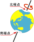 南極点