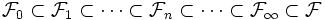 {\mathcal F}_0 \subset {\mathcal F}_1 \subset \cdots\subset {\mathcal F}_n \subset \cdots\subset {\mathcal F}_{\infty} \subset {\mathcal F}\, 