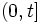 (0, t]\, 