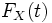 F_X (t)  \,