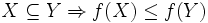 X\subseteq Y \Rightarrow f(X)\leq f(Y)\, 