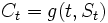C_t=g(t, S_t)\, 