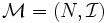\mathcal {M}=(N,\mathcal {I})\, 