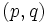 (p,q)\, 