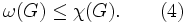 \quad \omega(G) \leq \chi(G). \qquad (4)\, 