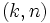 (k,n)\,