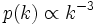 p(k) \propto k^{-3}\, 