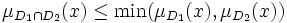 \mu_{D_1\cap D_2}(x)\leq \min(\mu_{D_1}(x),\mu_{D_2}(x))\,