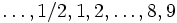 \ldots, 1/2, 1, 2,\ldots, 8, 9\,