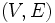 (V, E) \,