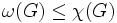 \omega(G) \leq \chi(G)\, 