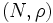 (N,\rho)\, 