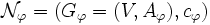 {\mathcal N}_\varphi=(G_\varphi=(V, A_\varphi), c_\varphi)\, 