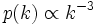 p(k) \propto k^{-3}