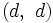 (d, \ d)\, 