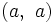 (a, \ a)\, 