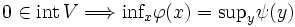 \; 0\in{\mbox{int}\,V}
        \Longrightarrow\mbox{inf}_{x}\varphi{(x)}=\mbox{sup}_{y}\psi{(y)}