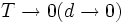 T\to0 (d\to0)\, 
