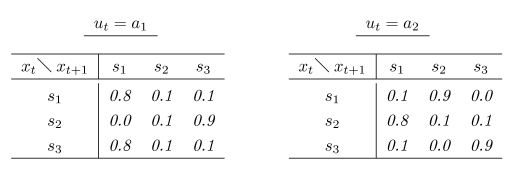 多段階確率決定樹表fig2.jpg
