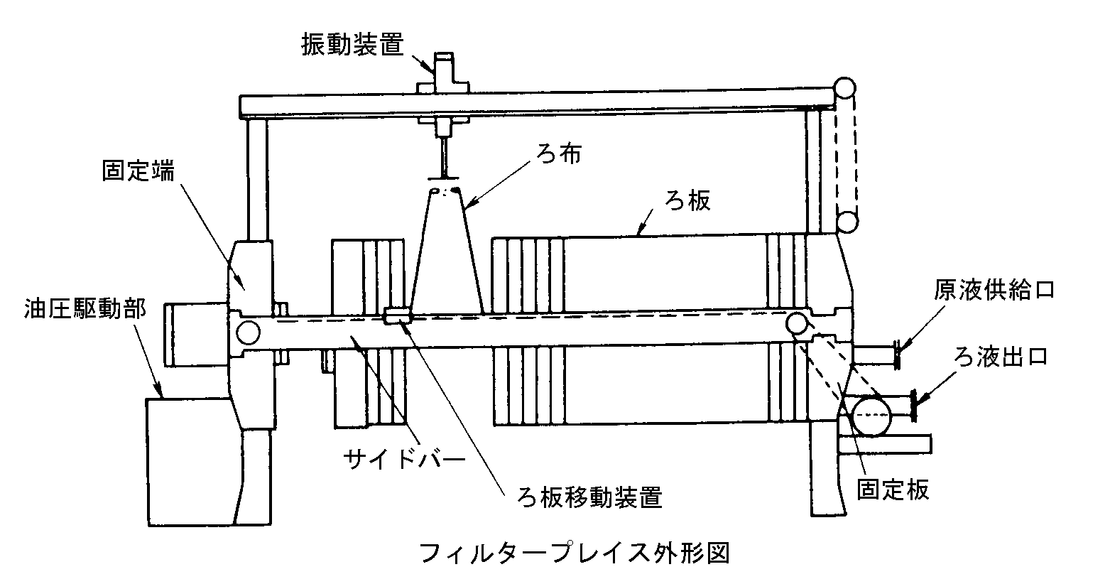 フィルタープレス