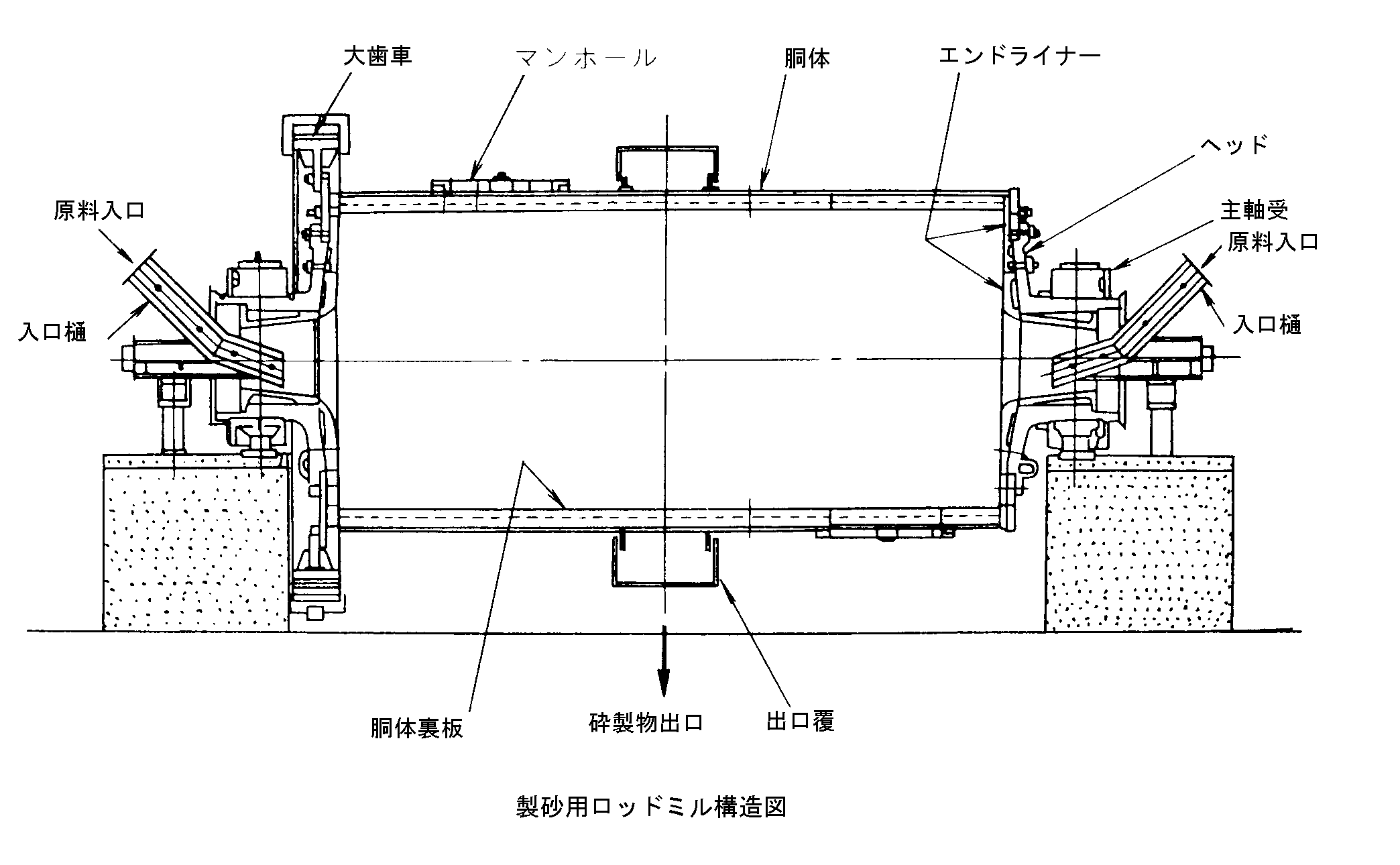 ロッドミル