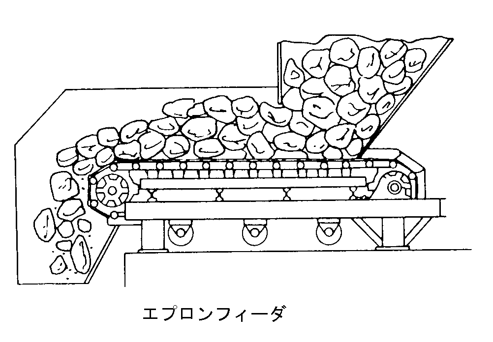 エプロンフィーダ