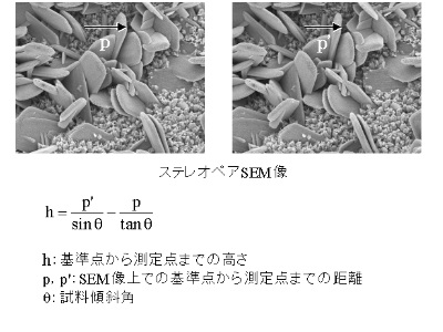 ステレオ計測