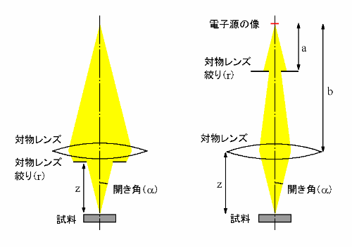 開き角