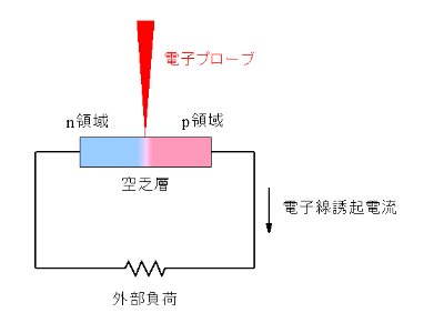 電子線誘起電流
